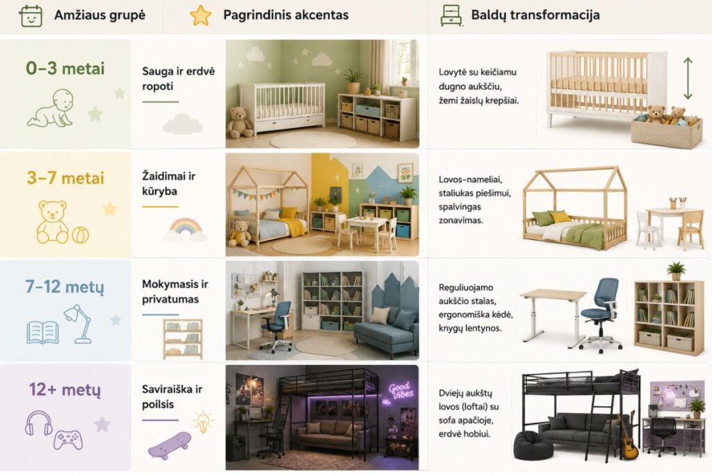 Erdvės pritaikymas: baldų ir poreikių evoliucija